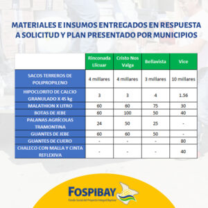05 entrega de materiales